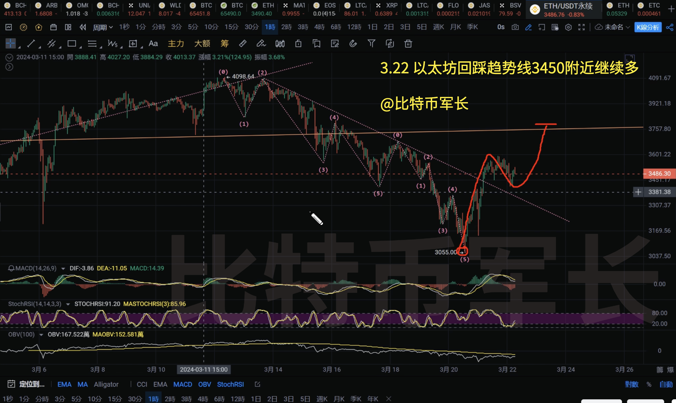 eth走势(ETH走势图是什么?)