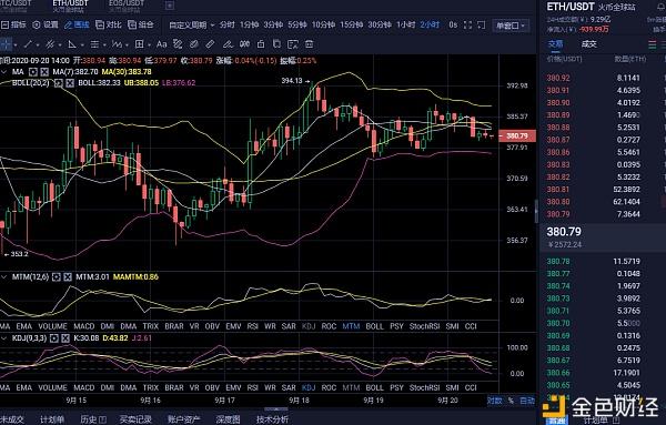 eth走势(ETH走势图是什么?)
