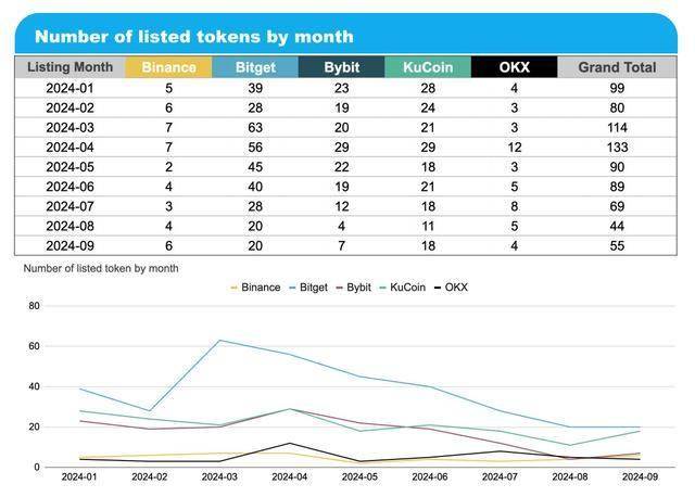 虚拟货币交易所排名(中国唯一合法虚拟货币交易所) 虚拟货币交易所排名(中国唯一合法虚拟货币交易所)