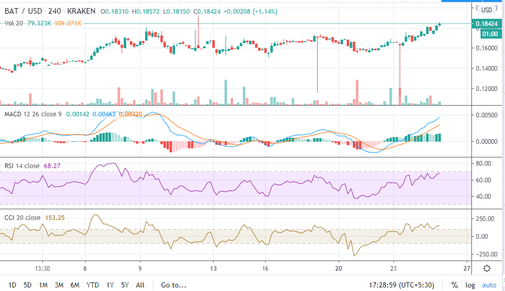 比特云令牌交易(比特令牌要上哪个交易所)