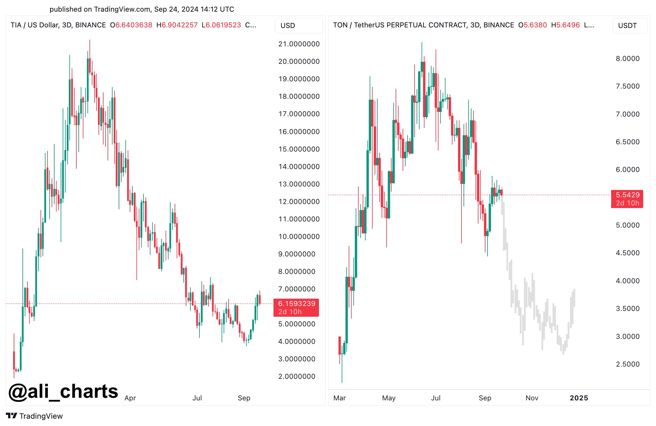 eth走势(ETH走势分析微博)