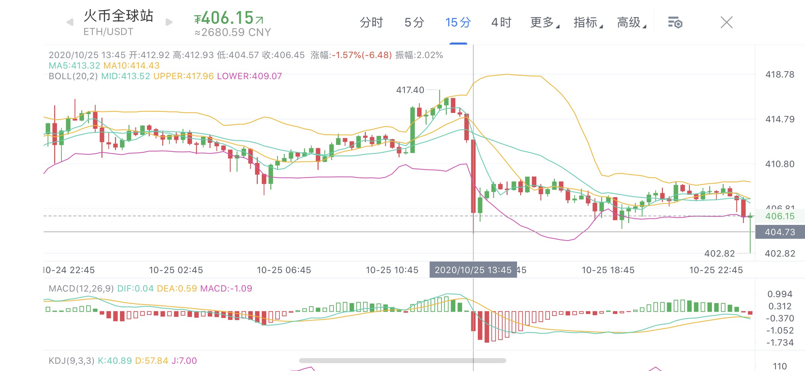 eth走势(ETH走势分析微博)