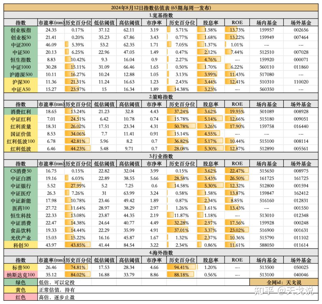 指数估值在哪里看(指数估值在哪里看出来) 指数估值在哪里看(指数估值在哪里看出来)