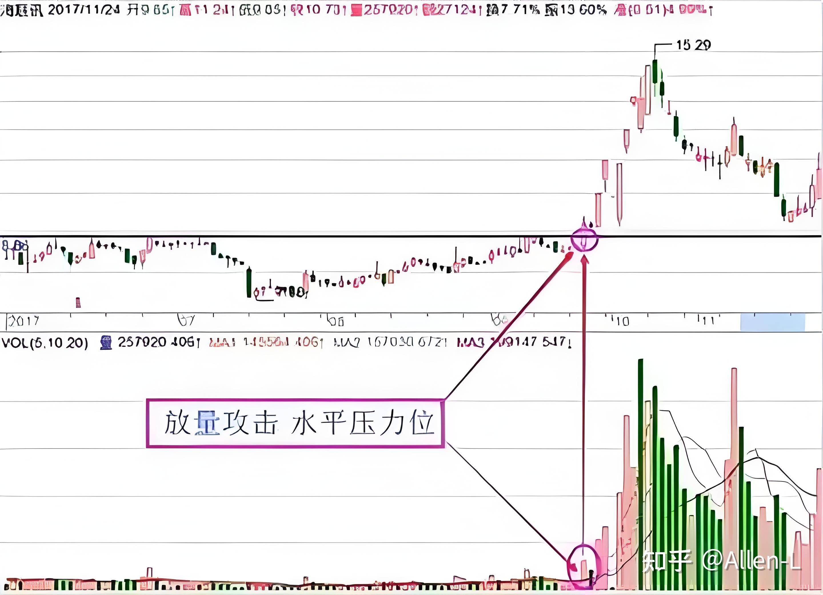 股价去哪里找(股票价格在哪里)
